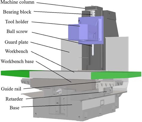 cnc milling machine diagram